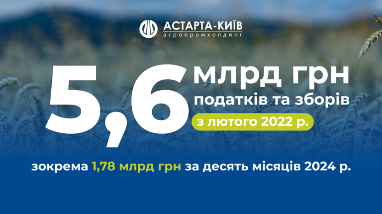 1,78 млрд грн податків сплатила Астарта до бюджетів за десять місяців 2024 року