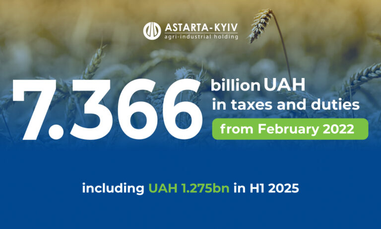 UAH 1.275 billion in taxes and strong fiscal discipline: Astarta’s results for H1 2025