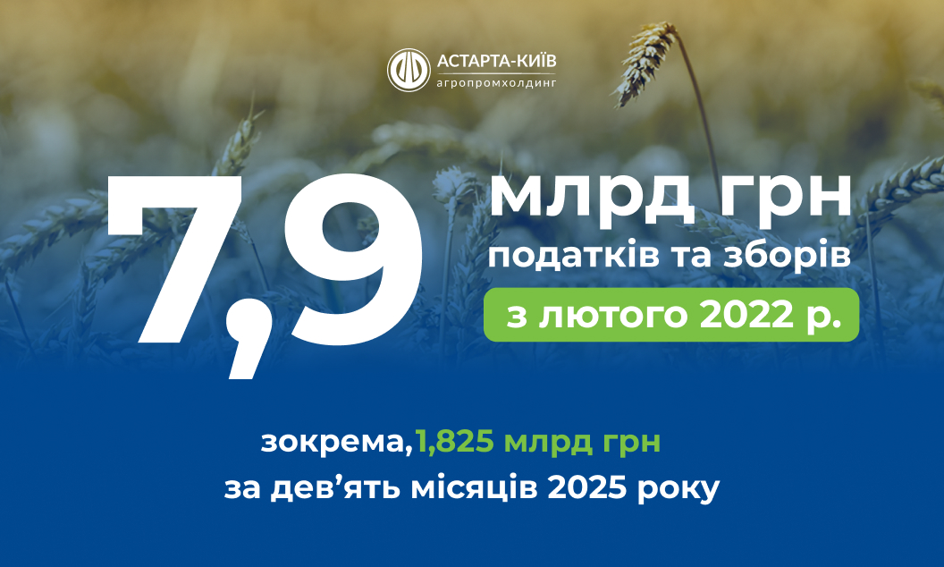 Понад 1,8 млрд грн податків сплатила Астарта за дев’ять місяців 2025 року